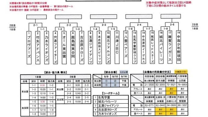 試合予定(中国ろうきん杯)