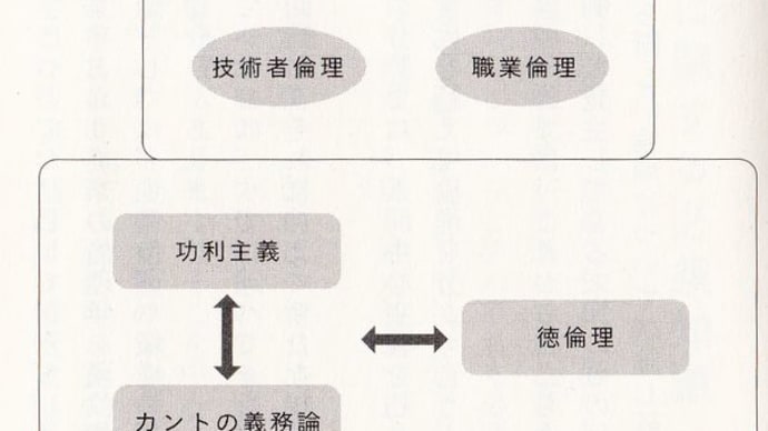 哲学との関連知識2(倫理)