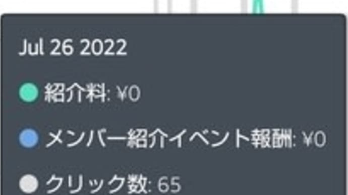 65回