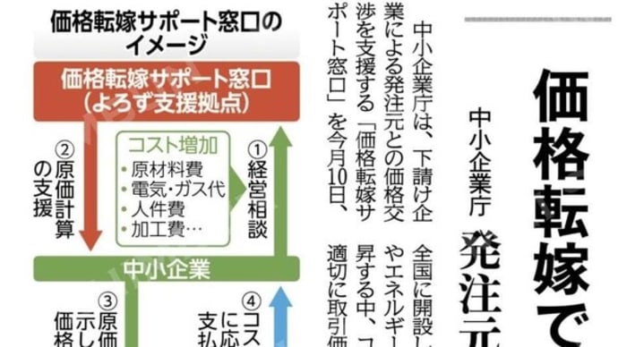 サポート窓口は、全国47都道府県に設置されている経営上の相談に無料で対応する「よろず支援拠点」に開設。 #よろず支援拠点