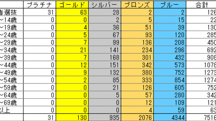 2024年富士ヒルのリザルトをまとめてみた