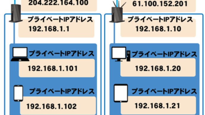 国別の新ドメイン名誕生、漢字やハングルなど設定可能、IPv4⇒IPv6対応と共存