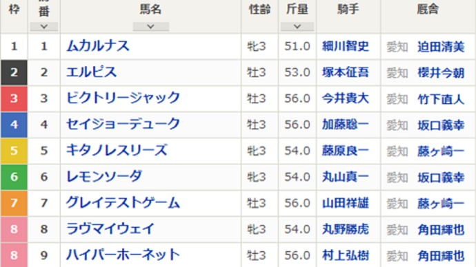 【ラヴマイウェイ】厳しそうですけど、応援します!