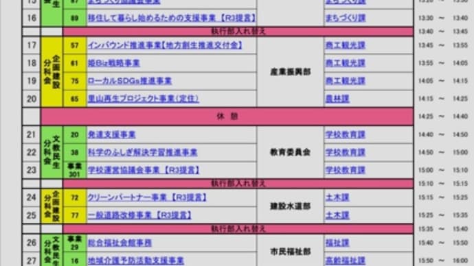 議会による事業評価　