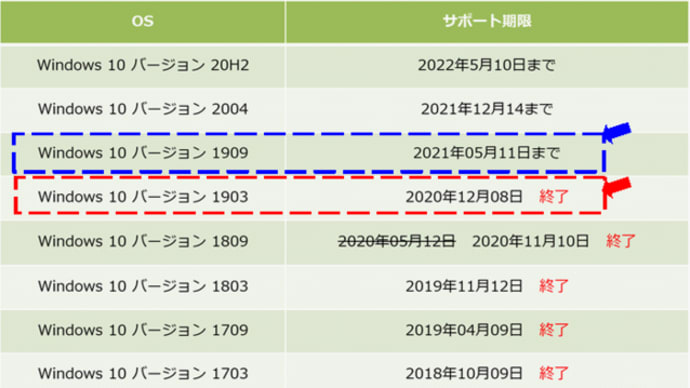 win_10バージョン更新