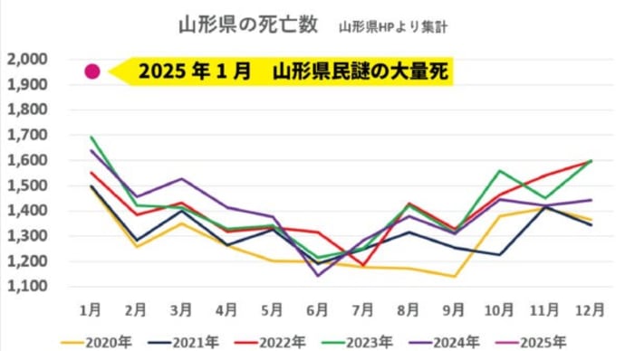 日本人死亡者数急増の裏に何があるのか 藤江成光氏が訴える「見えない危機」