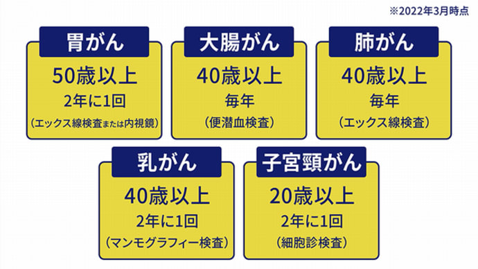 『がん抗原の強弱』『がん細胞賢い』『がん免疫監視機構』