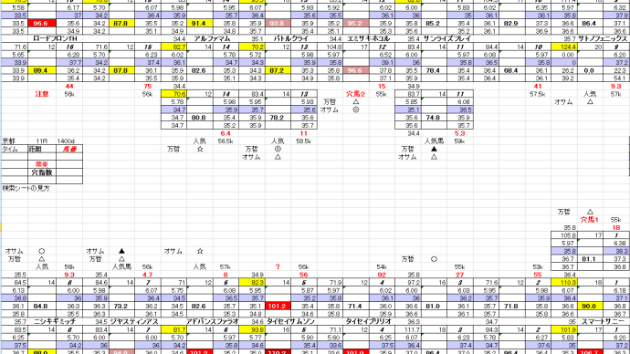 栗東S 5月 18日 京都競馬 11R お宝馬券 穴馬検索シート 穴馬指南するよ