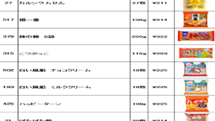 5月の日常その② 個人注文買い物代行を始めました