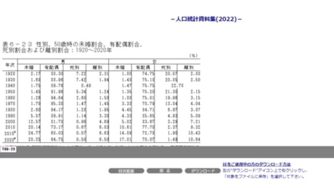 ５０歳未婚率