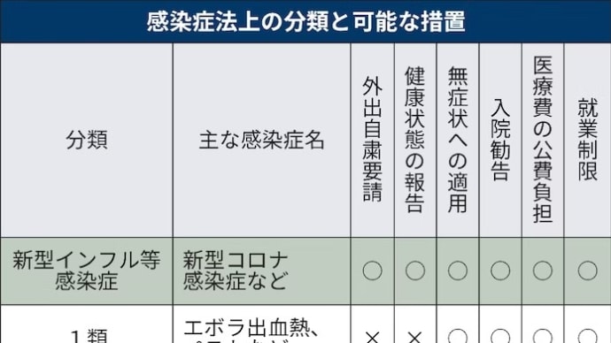 新型コロナパンデミック禍で1型糖尿病が青少年に増えています