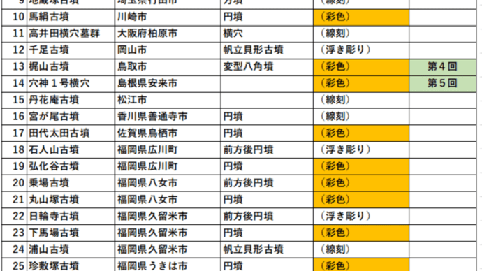 装飾古墳は語る(3)・王塚古墳