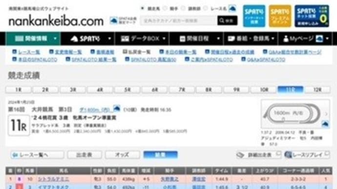 ’24 桃花賞　3歳 牝馬オープン準重賞 (2024.1.23)