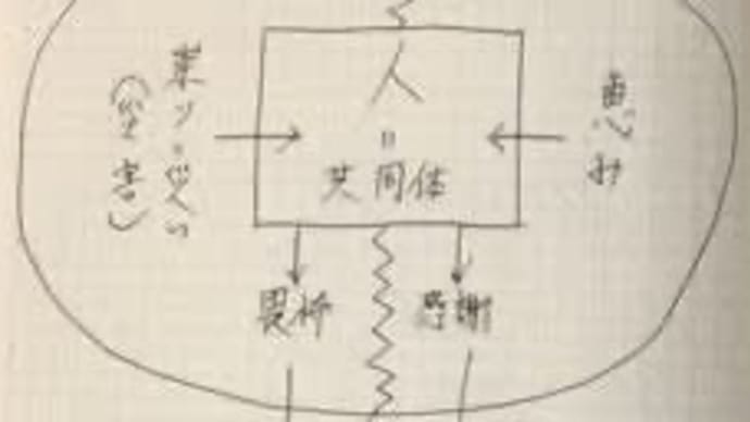 【神道】「現代」（感謝）と「古代」（畏れ）2つの神道のバランスがとれてはじめて神観念の全体像が完成する。