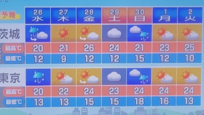 水戸と東京の週間天気予報
