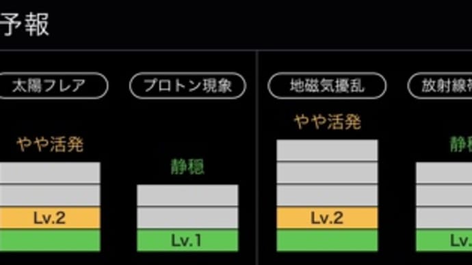 「事件」「事故」が増えている印象の中、最善の「護身術」だと思い込んで行なっていること。