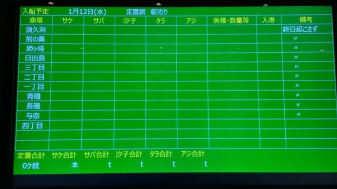 シケ模様につき…