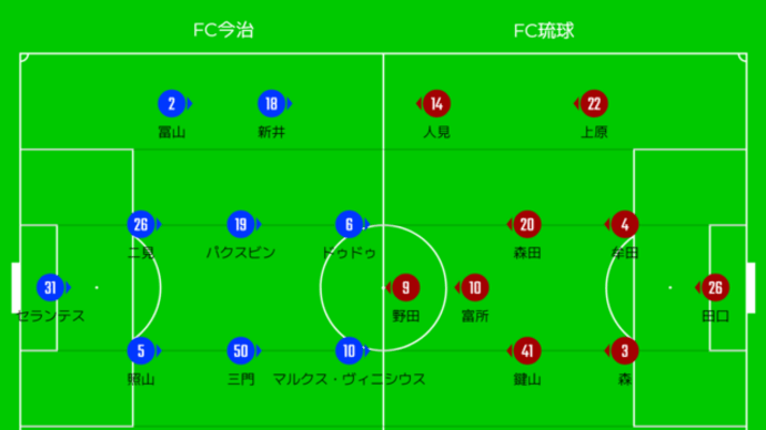 DAZN観戦 2023年J3リーグ第3節 FC今治vsFC琉球