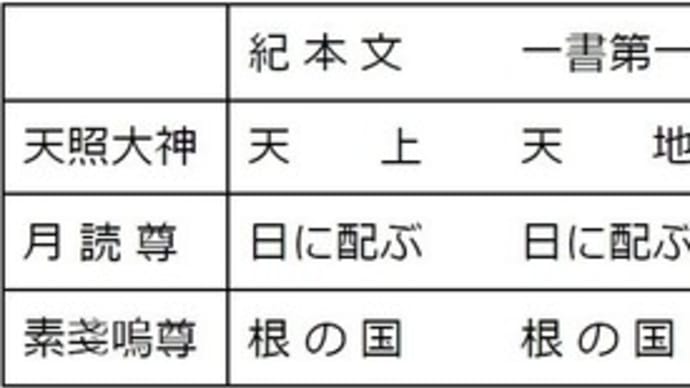 スサノヲはなぜ泣くのか（改訂版）
