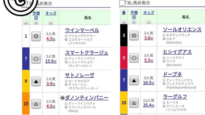 もういっそ3連複で続けるか