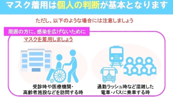 マスク着用の見直しについて、君津木更津で人気の理美容室エンゼル✂️