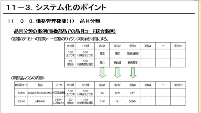 11-3-3.価格管理機能