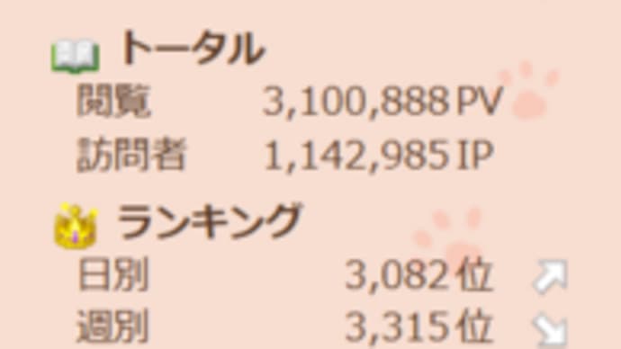 感謝と感激のトータル閲覧数3,100,000 PV超です＼(^○^)／