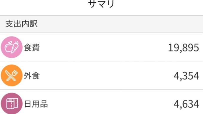 8月の家計簿