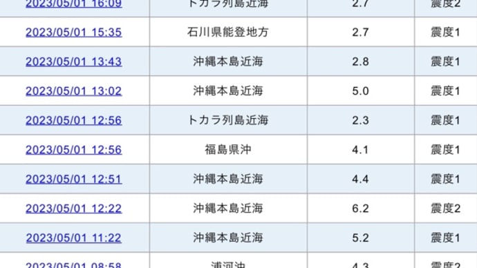  【地震フラグ】5月1日今の時点で有感地震17回。