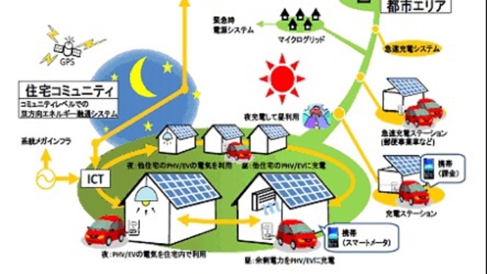 業務提携