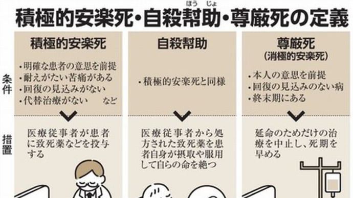 『安楽死・尊厳死』『安楽死日本の状況』『安楽死海外の状況』