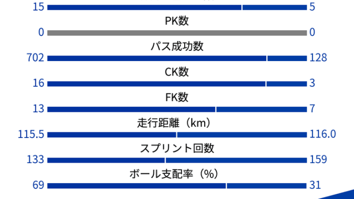 Jリーグ 第32節