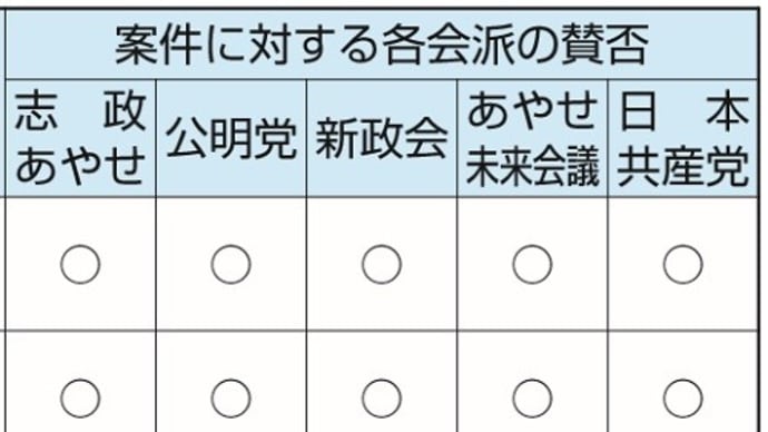 ◆“あやせ市議会だより”にやっと全議員の名前が載る方向で全会派の合意ができました