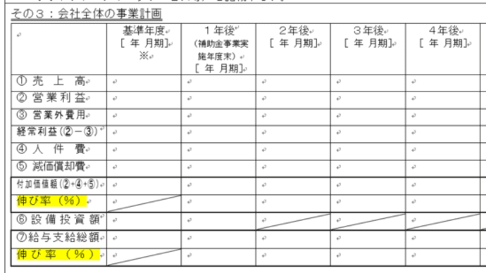 【特別編】採択される「もの補助」の書き方(#8/10)『伸び率を計算せよ!!』