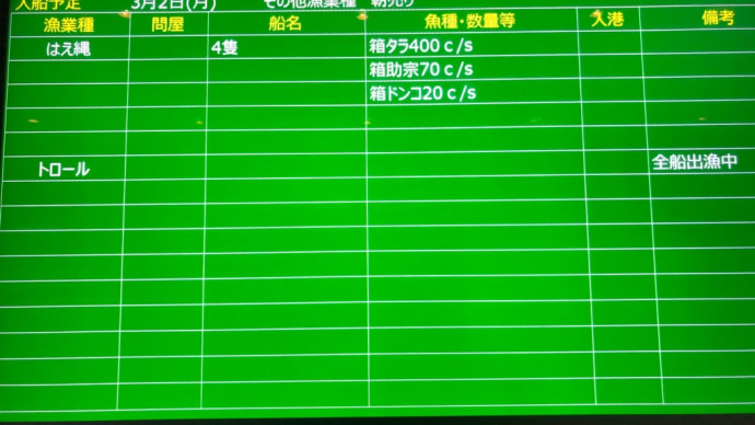 今日から3月