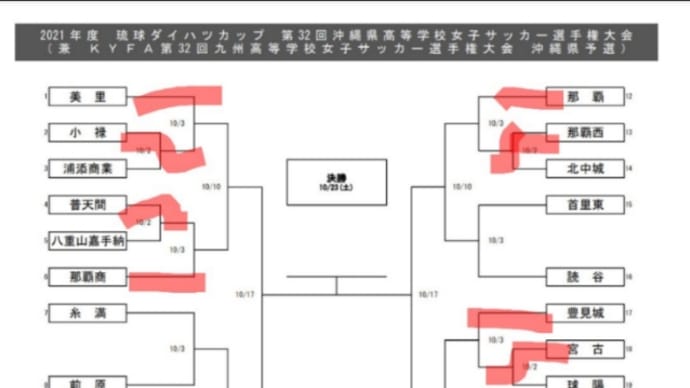 高校女子サッカー選手権沖縄県予選 1回戦結果