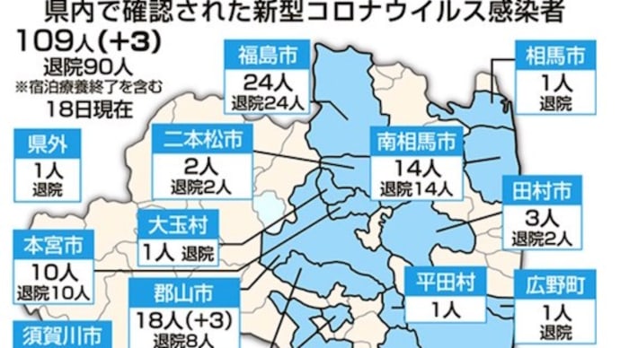 新型コロナワクチン状況