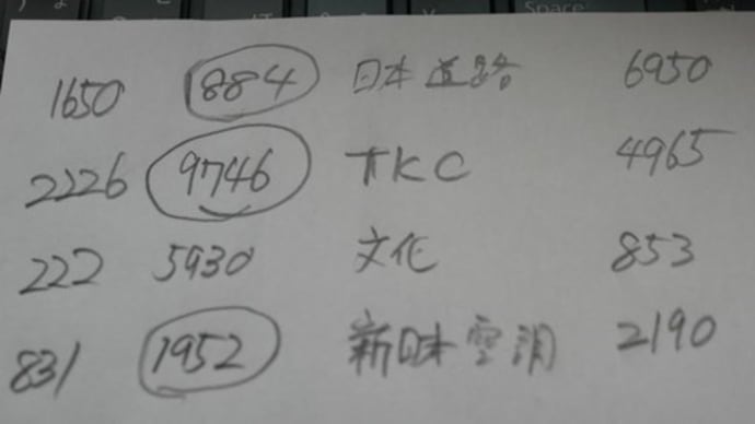 3月決算権利付最終日 緊急事態宣言は出るのか?