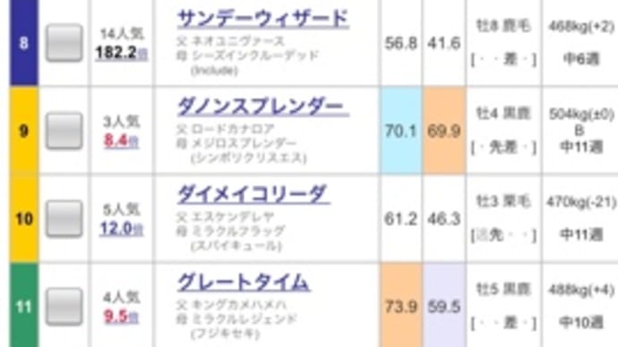【重賞回顧】シリウスS