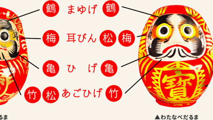 あれってそれってどんな関係があるの? ~ 達磨と天明の飢饉