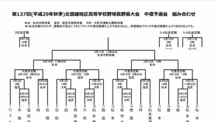 第137回(平成29年秋季) 北信越地区高等学校野球 長野県大会 中信予選会 組み合わせ