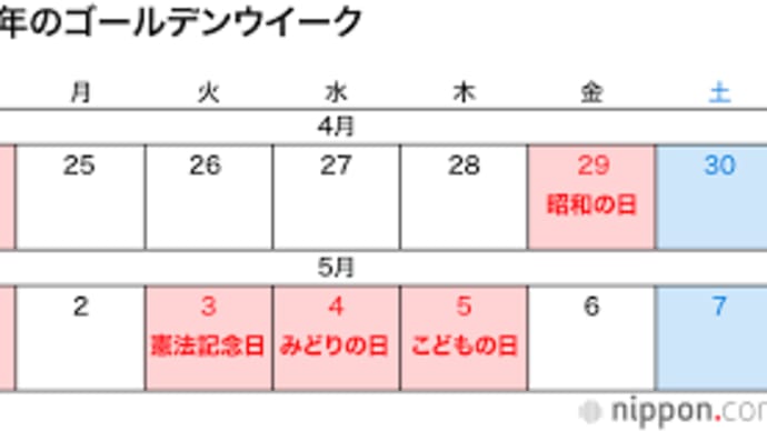 大型連休明けの新型コロナ感染状況について