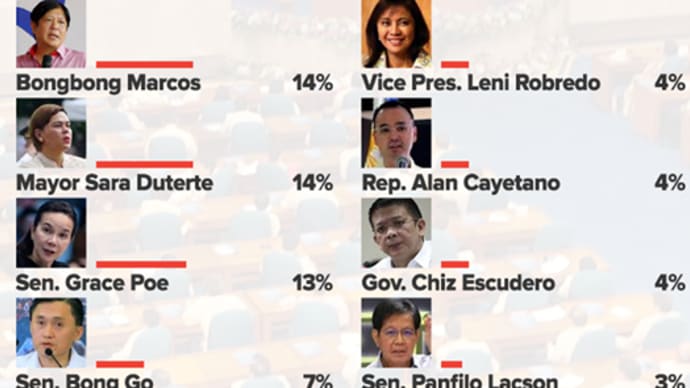 フィリピン次期大統領候補の人気度調査