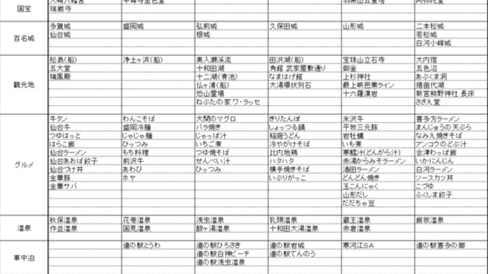 さてさて！