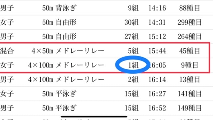 セントラルマスターズスイムフェスティバル(4)