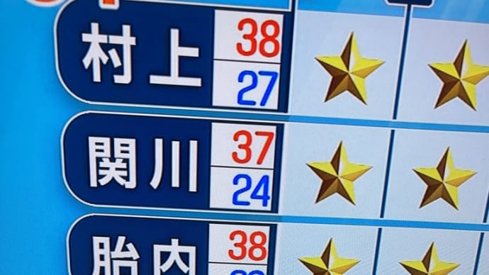 天気予報