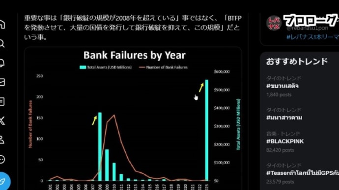 米国FRBが、「緊急警告！・・・大量の米国銀行の破綻！」になるのか？！。