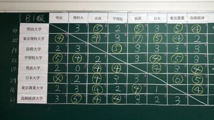 2024年秋季団体戦結果