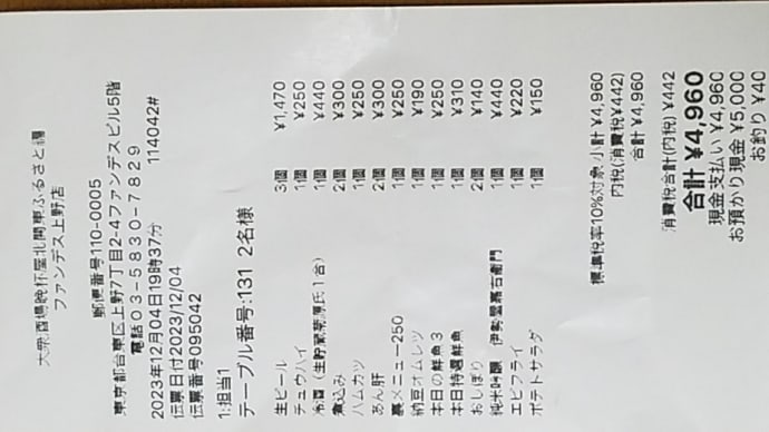美味かつリーズナブル安定の晩杯屋@上野