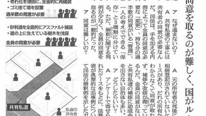 共有私道工事のガイドライン